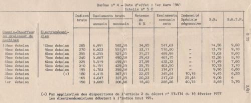 Livret de travail elysée-009